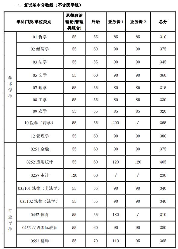 考研院校分析,考研院校详解上海交通大学