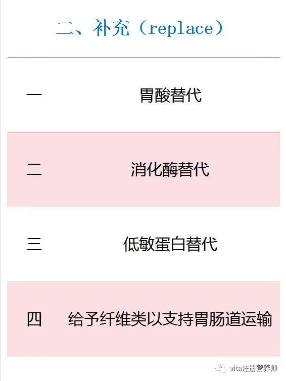 食物不耐受7项检测结果,功能医学5r疗法靠谱吗