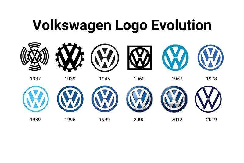 最经典的品牌标志,品牌标志背后的冷知识讲解