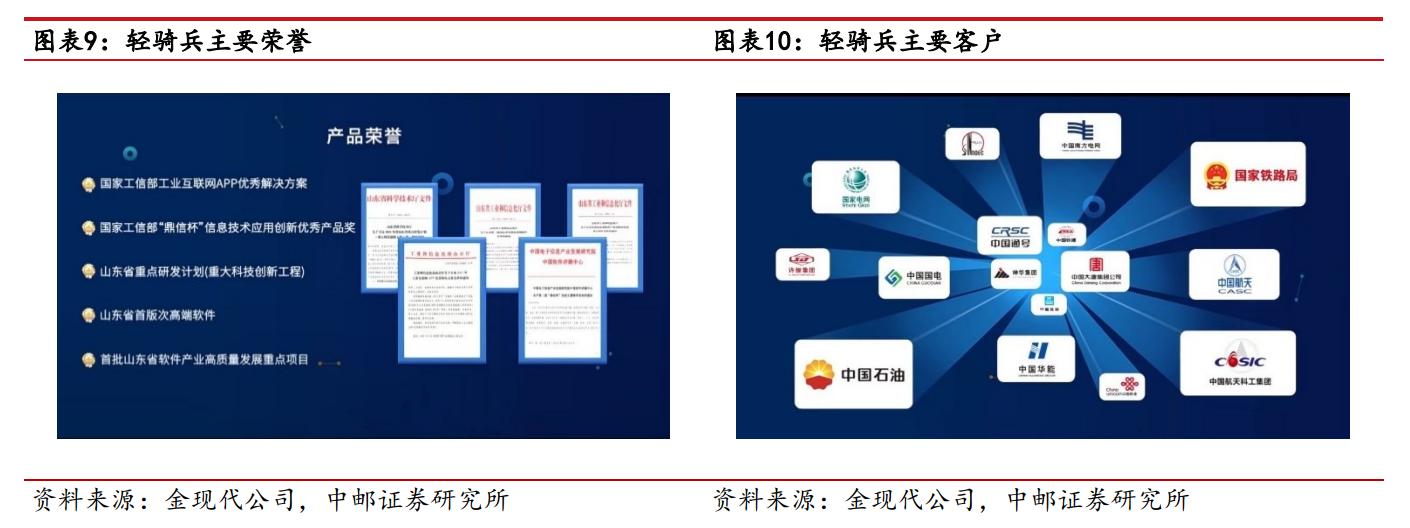 深耕电力IT，金现代：效能提升+内质跃迁，重塑电力IT领导者