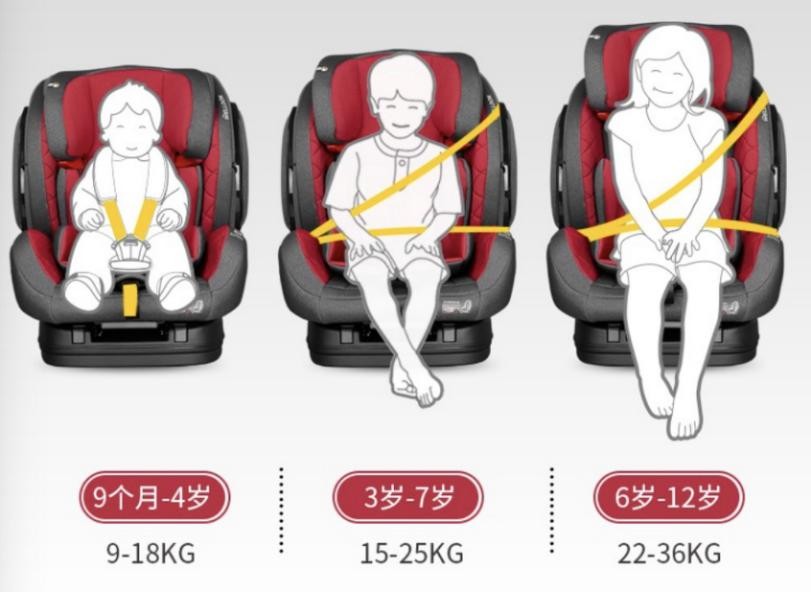 安全座椅选购注意事项,安全座椅挑选攻略