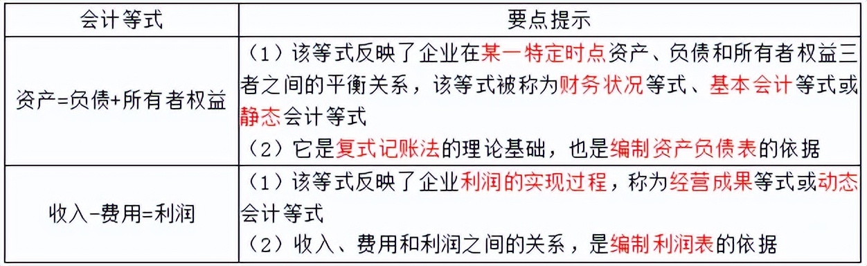 初会实务第二章第一节2,会计基础实务第四章第1节第1讲