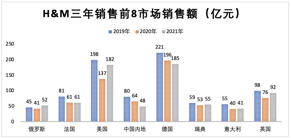 hm中国店最新情况报道,hm中国还有吗