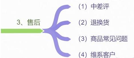 分享几个还能用的删差评方法,删差评的最新方法