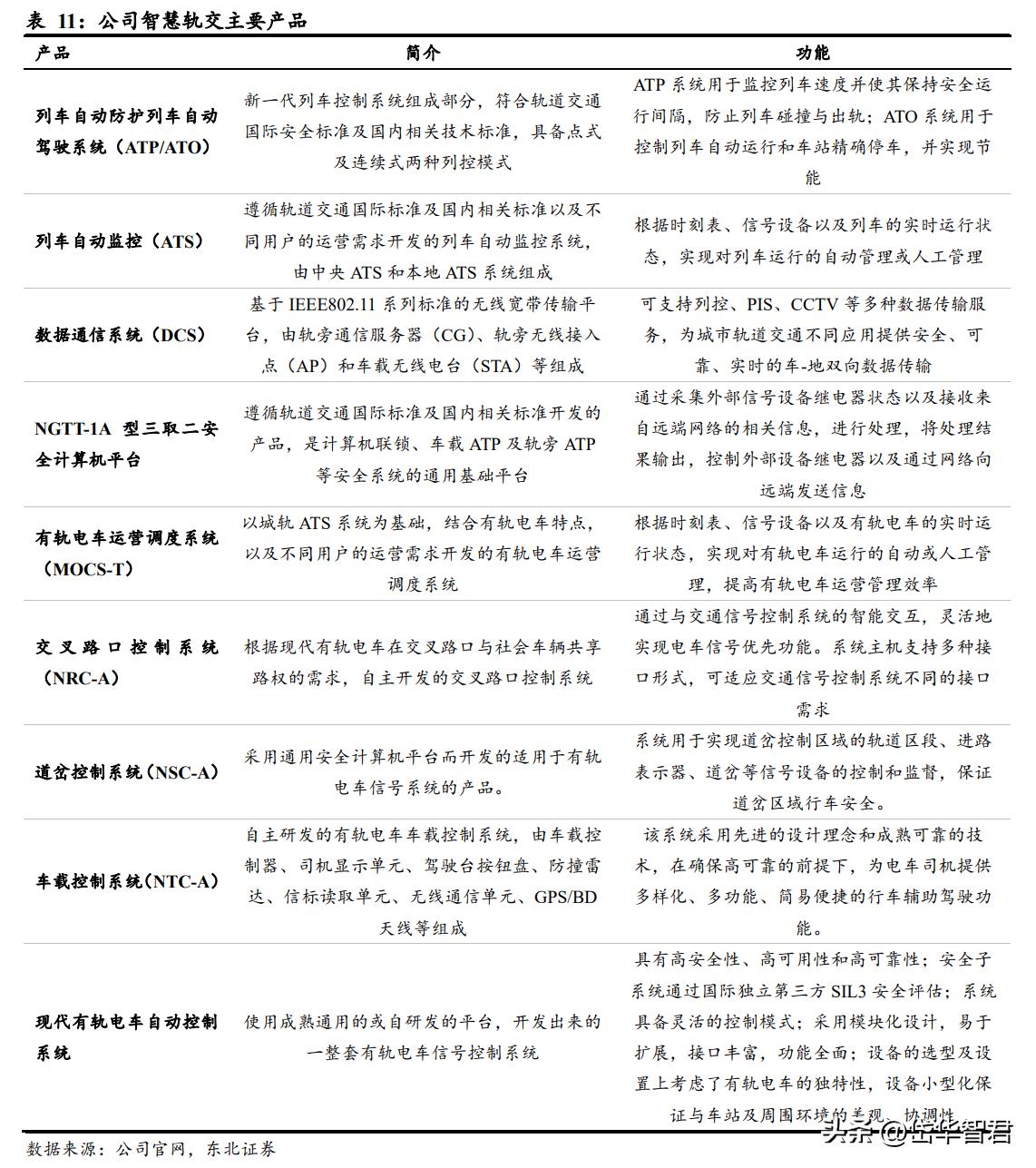 国睿科技雷达实力,国睿科技激光雷达