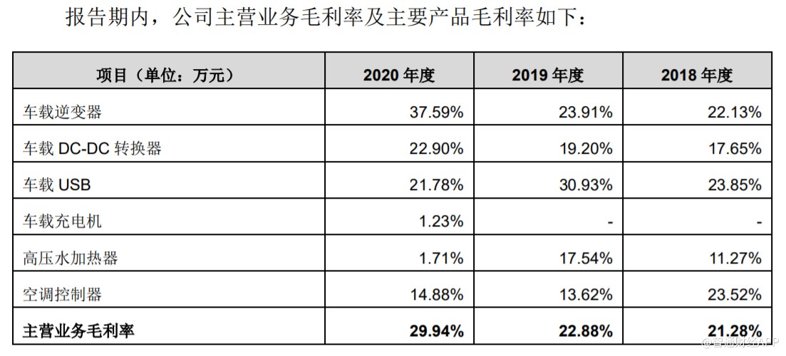 电动车智能化浪潮下，以重卡车载逆变器崛起的奉天电子能走多远？