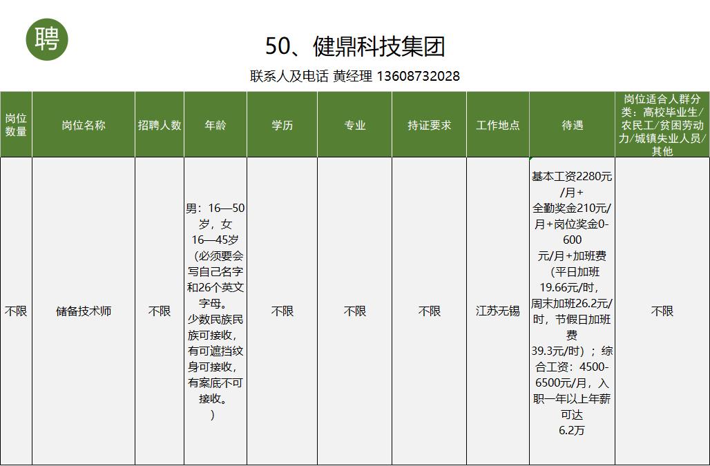 个旧市工作招聘信息一般贴哪里,个旧市大屯工业园区找工作