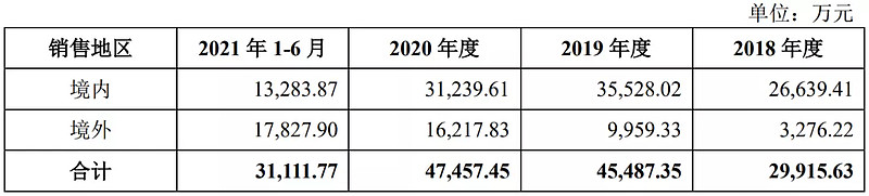 禾迈股份哪天发行,禾迈申购