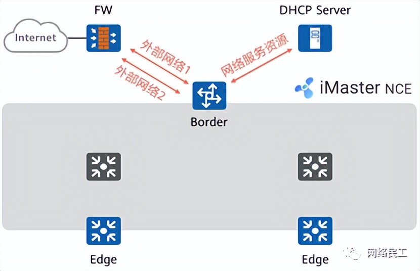 云计算虚拟化vxlan技术,vxlan是一种网络虚拟化技术