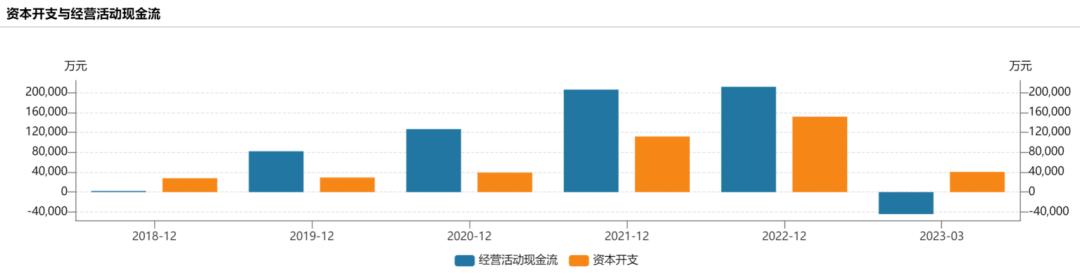 C919起飞，“中航光电”为国产大飞机助力！未来业绩可期！