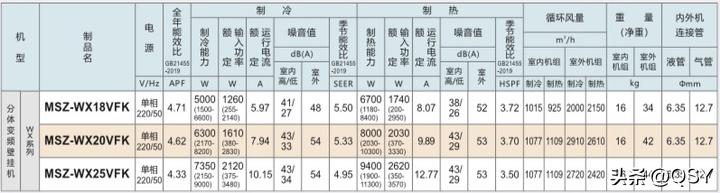 三菱电机空调wx系列拆机,拆解三菱电机空调