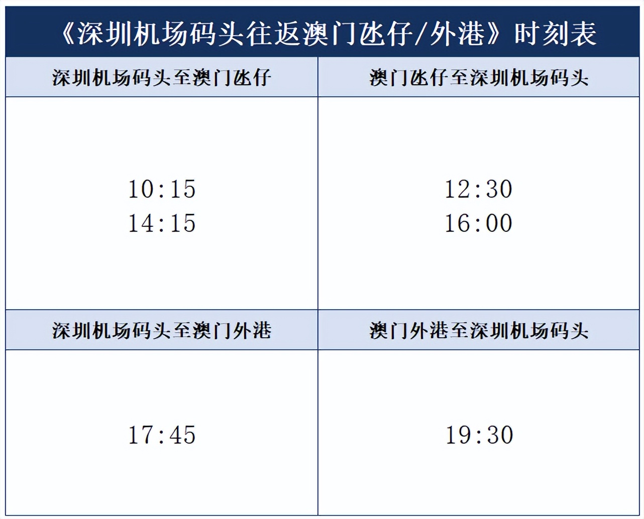 深圳去澳门攻略,澳门回深圳攻略