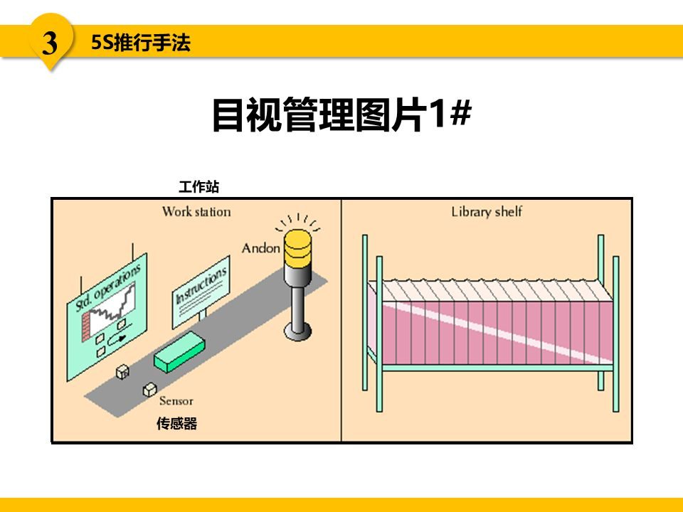 5s现场管理是各项管理的基础,5s现场管理的推行步骤
