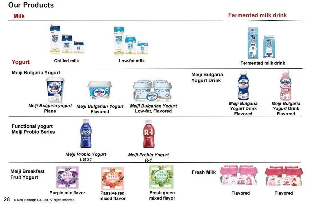 日本明治初期的国际收支,明治日本财政收入