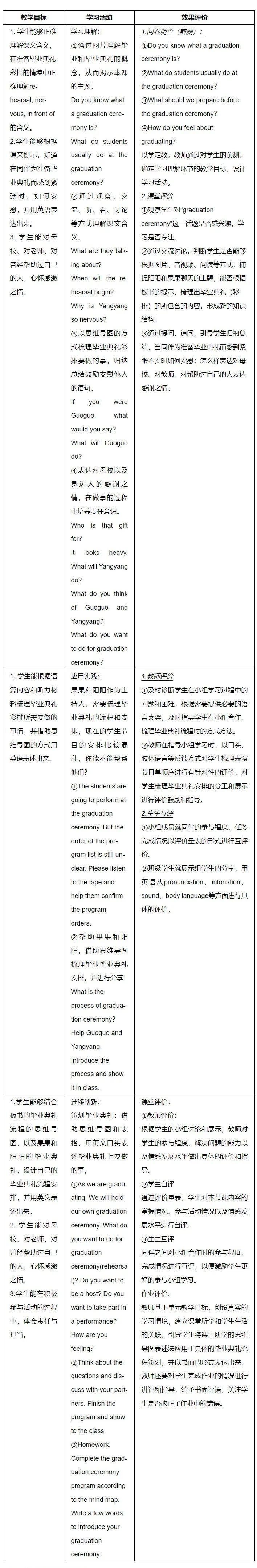 整体单元教学评价设计的理论基础,教学评价一体化教案设计模板