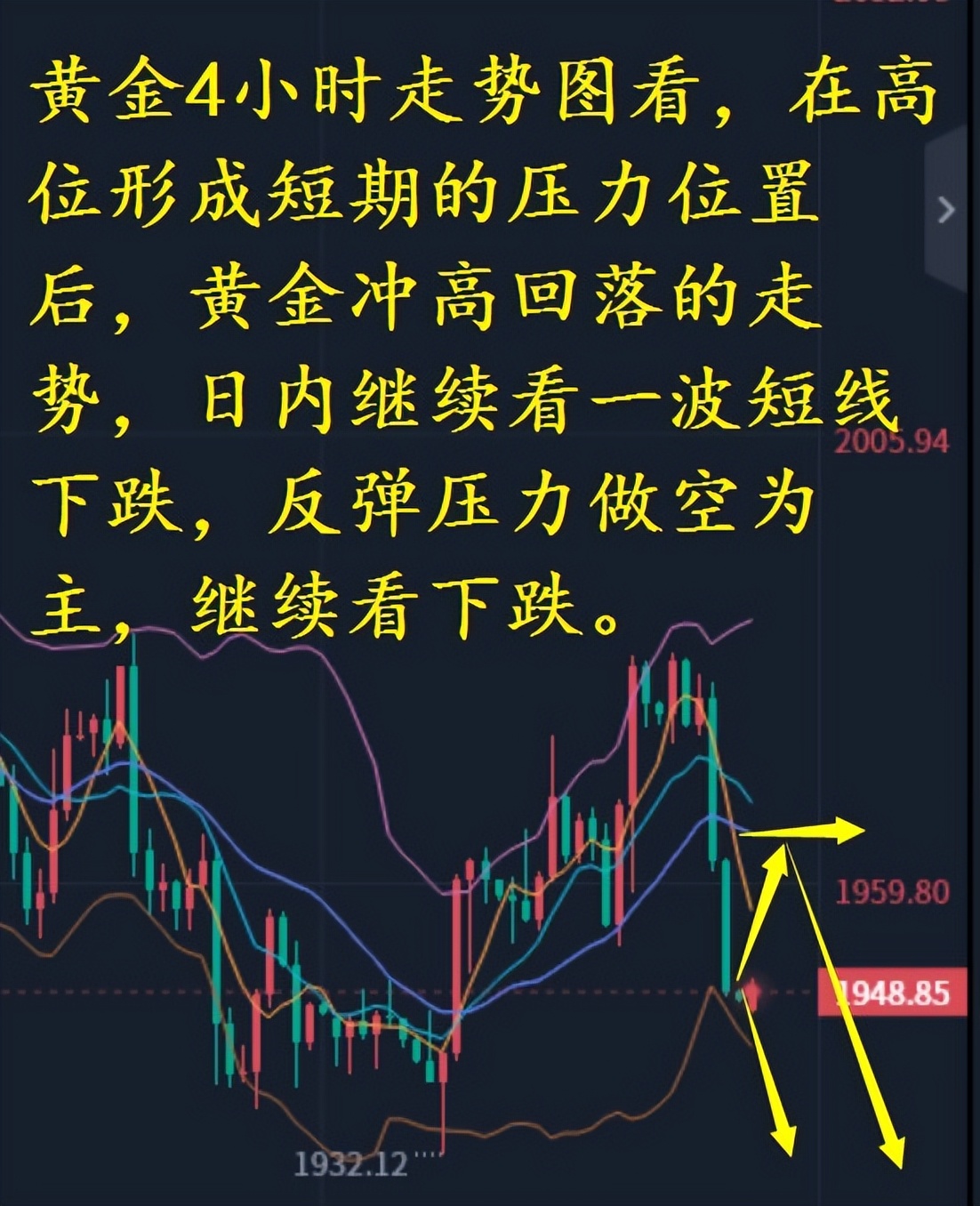 黄金触底反弹何时做空原油,小兵理财