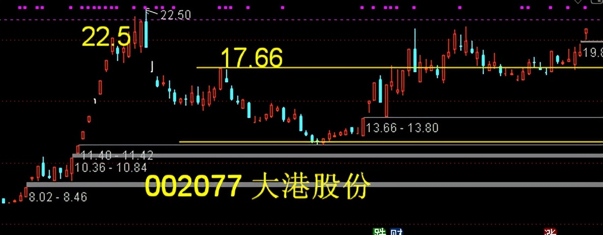英飞拓继续涨停走出6连板,英飞拓巨亏为什么还涨停