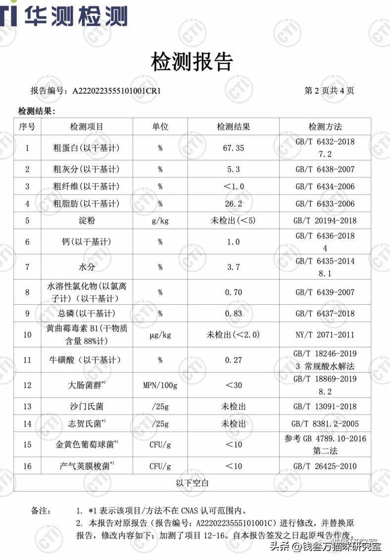 布兰德冻干昆虫鸡,布兰德冻干昆虫蛋白