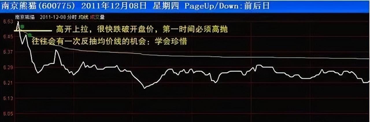 t+0选股技巧,做t成功率最高的选股