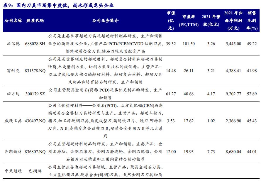 机床加工最新刀具,工业刀具行业
