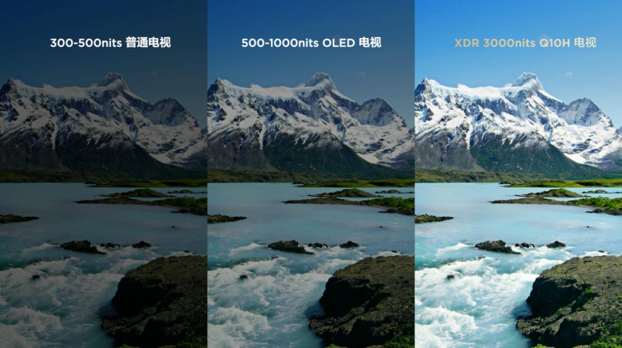 电视选购避坑指南请收好,618电视选购清单