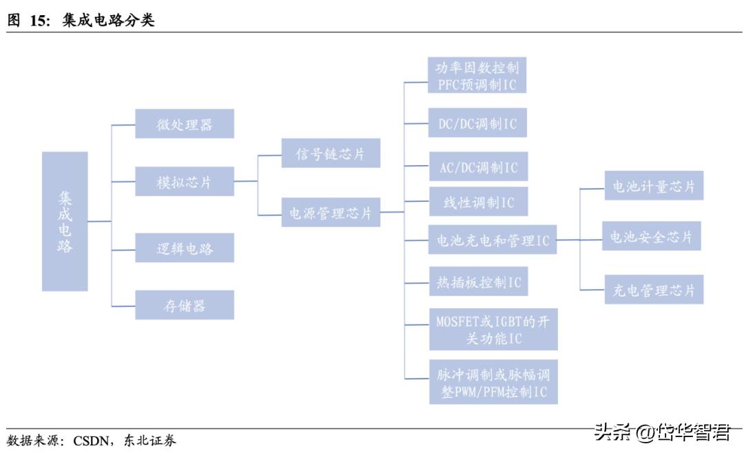 南芯科技的充电接收芯片,南芯电源芯片