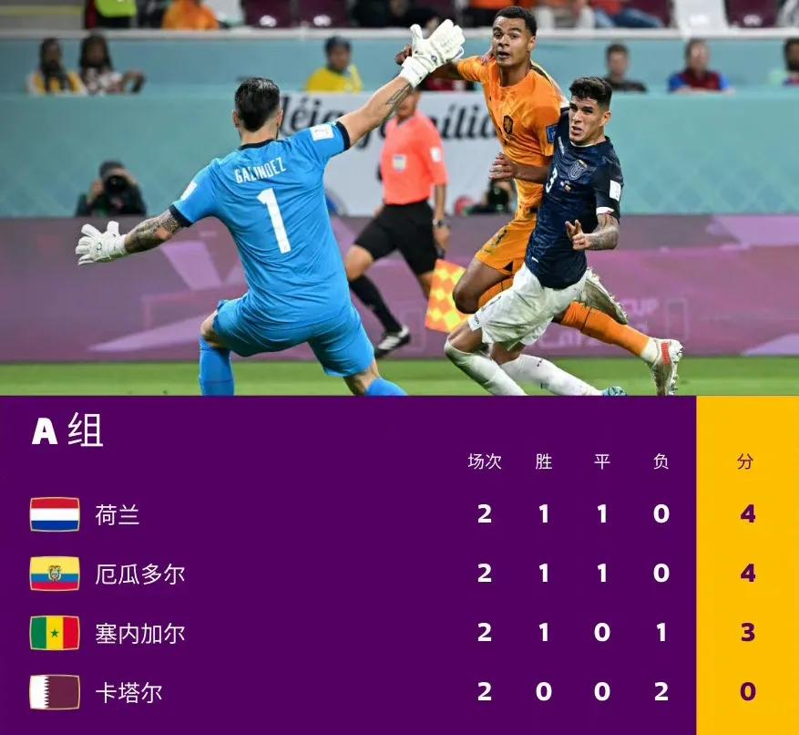 世界杯第二轮各小组积分榜,世界杯首轮阿根廷比分