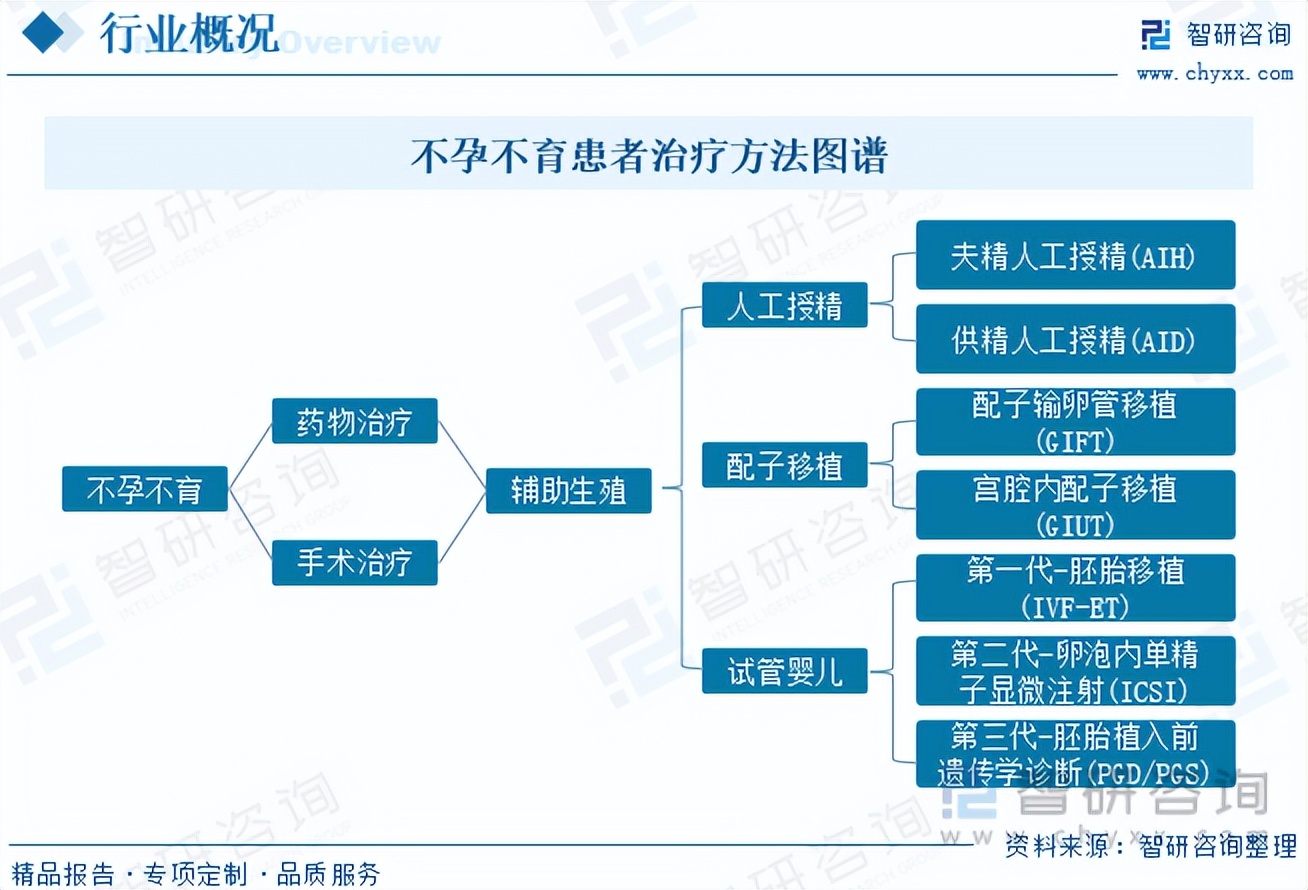 智研咨询权威吗,智研咨询专业资料