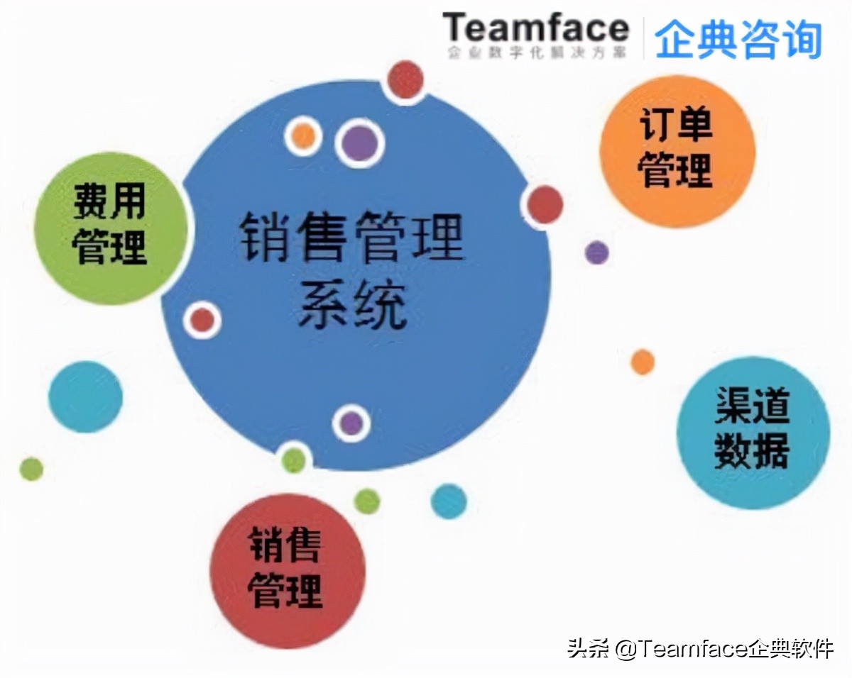 销售管理必须掌握的技能,一分钟看懂销售管理内容