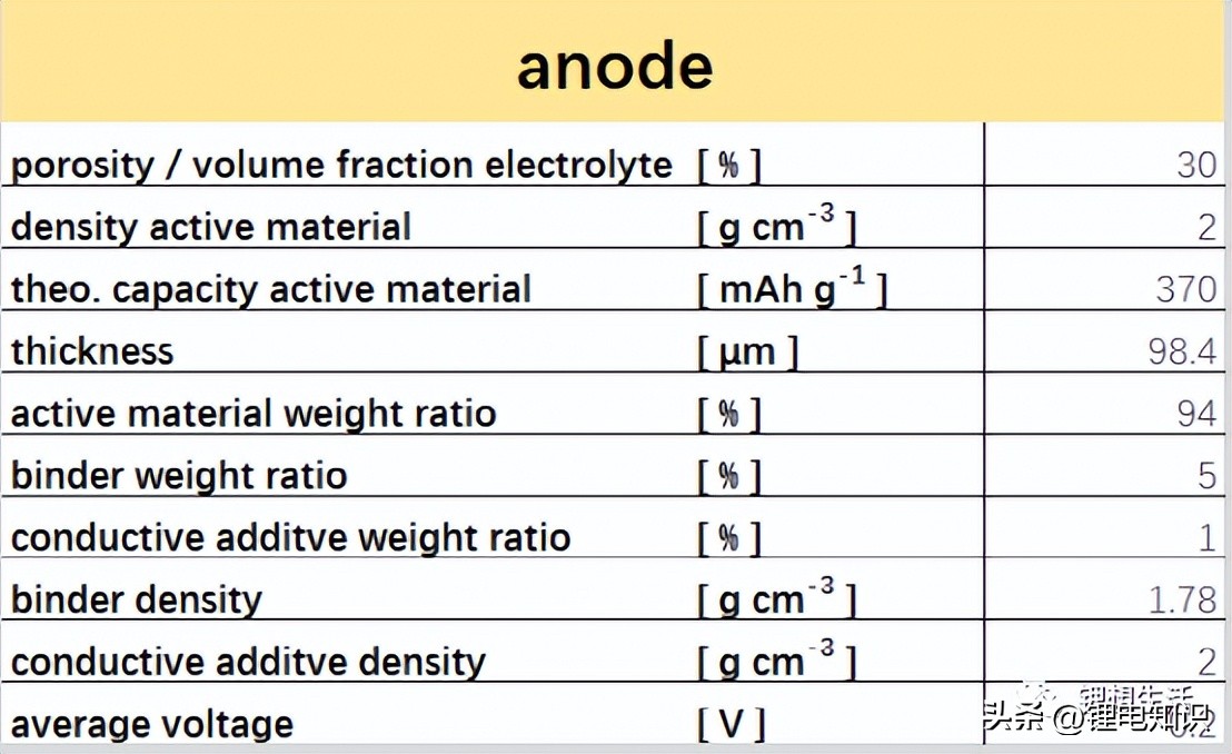 锂电计算器,电池计算器计算速度