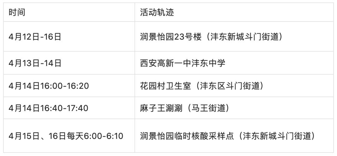 大连、徐州等11个城市最新公告病例轨迹信息通告，市民朋友若有轨迹重叠，请及时报备并按要求落实防疫措施