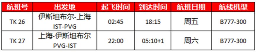 多条国际航线陆续开通和恢复,最新多条国际航线陆续开通和恢复