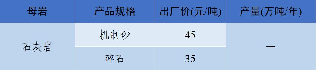 上海砂石价格报价表,上海2023年砂石价格走势