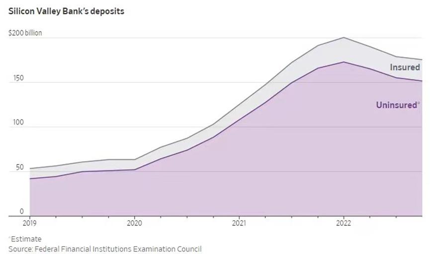 硅谷银行破产前排名,美国硅谷银行破产涉及名单