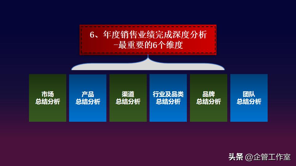总经理如何提高营销管理能力,总经理营销管理方案