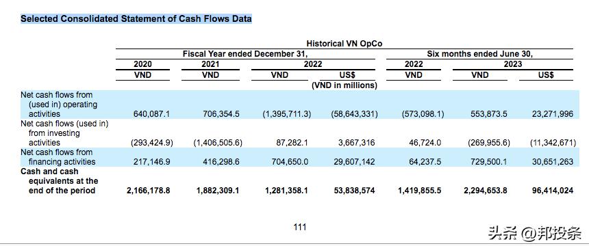 融e邦：越南小腾讯“VNG”在美国SEC递交招股书，拟纳斯达克上市