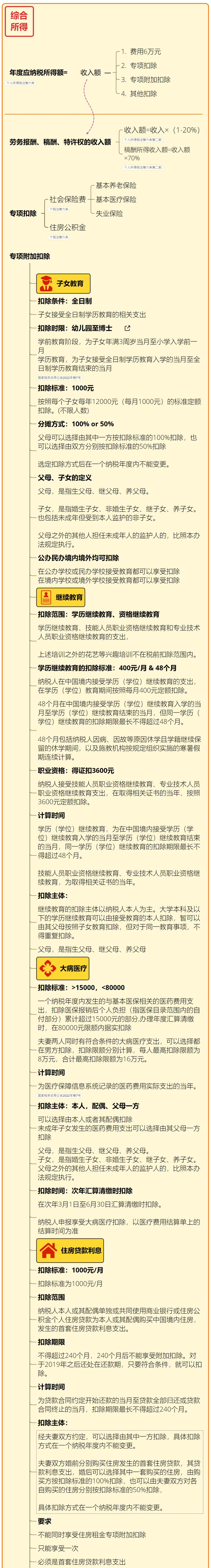 史上最全税收解读来了,史上最全的税务风险