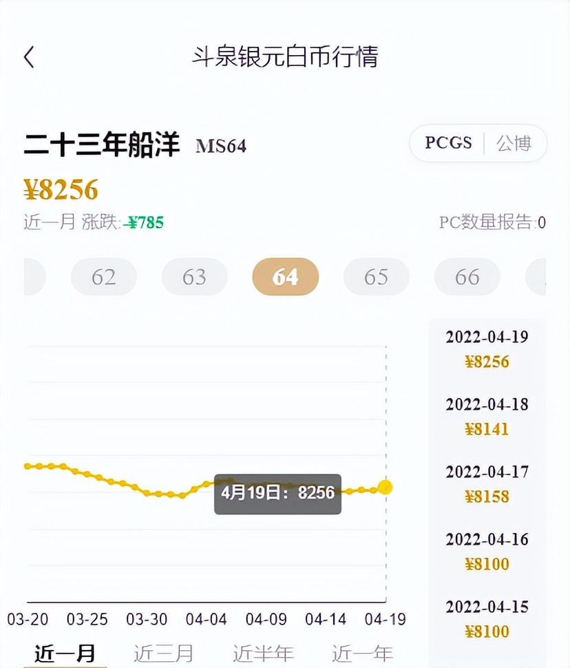 用一道数学题证明钱缩水,银元价格跌得最惨的几年