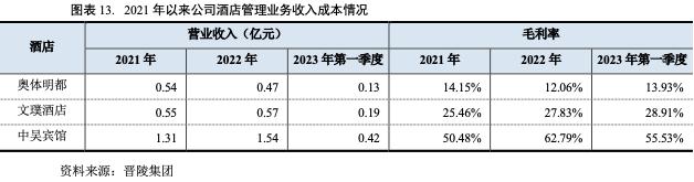 常州晋陵建设投资公司,常州晋陵投资集团待遇