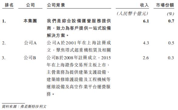 宏信建发与远东宏信,宏信建发旗下子公司