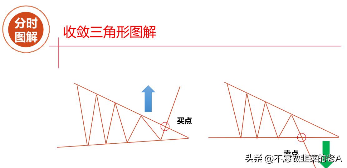 股民专用十二大分时做t技巧,散户做t的技巧和方法