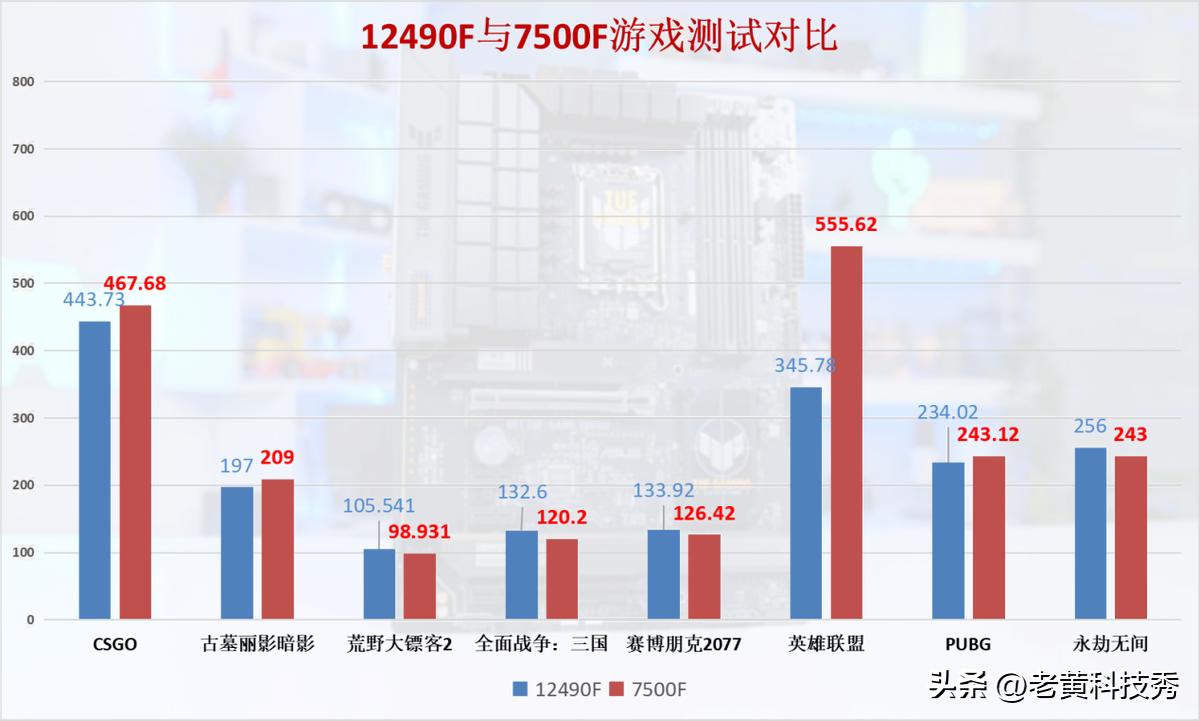 i512400f好还是r57500好,i512400f和r55600性能对比