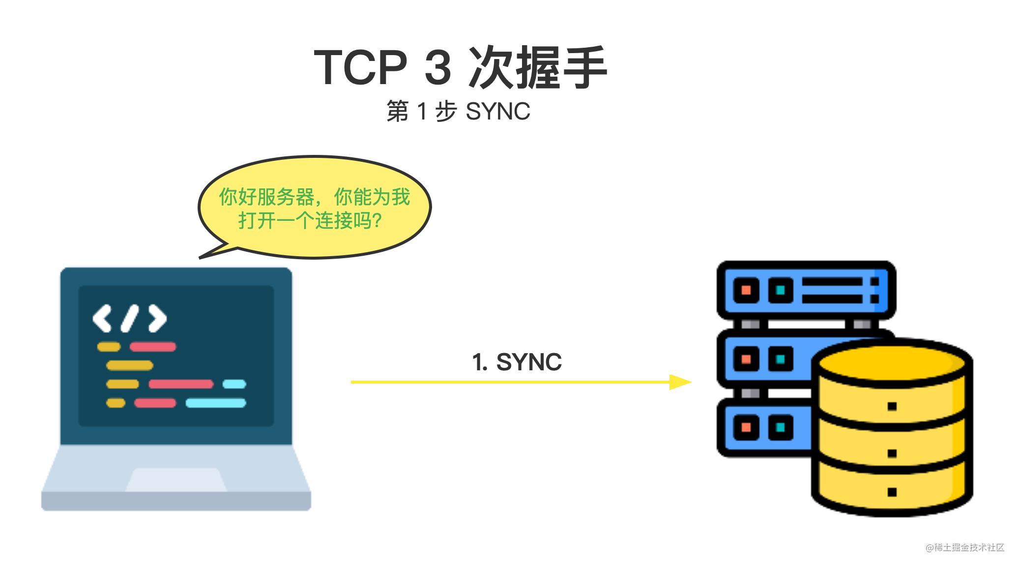 浏览器工作原理书籍,浏览器服务器工作原理