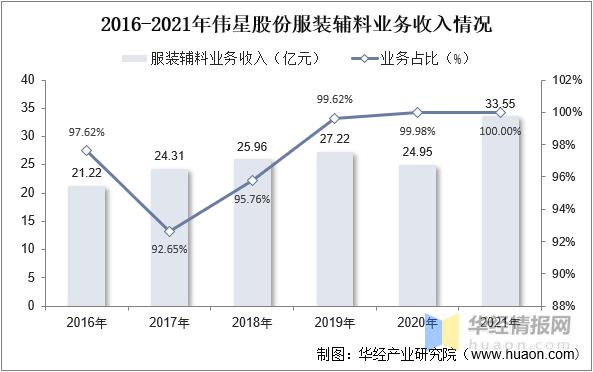服装辅料发展趋势,服装行业发展趋势和前景