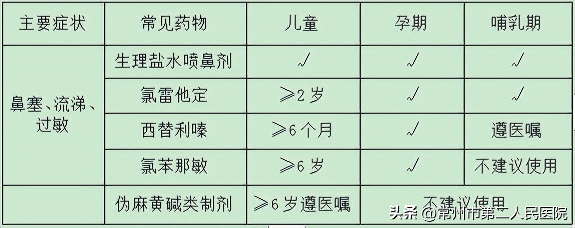 新冠疫情婴儿用什么药物,新冠哺乳妈妈和孩子注意事项