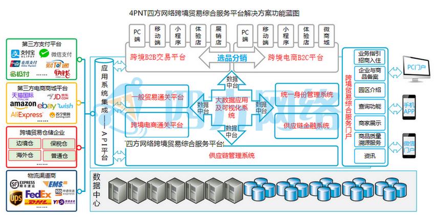 跨境贸易电子商务服务试点城市,提升本市跨境电商聚集力