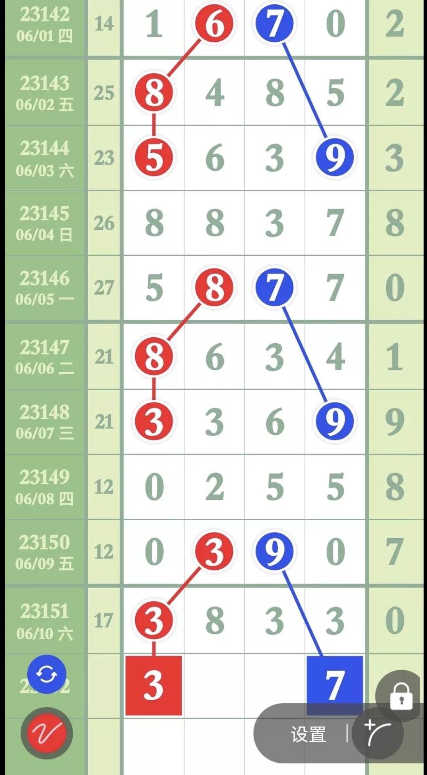 排列五内部精准数据23152,6月13日排列五精准定头定尾