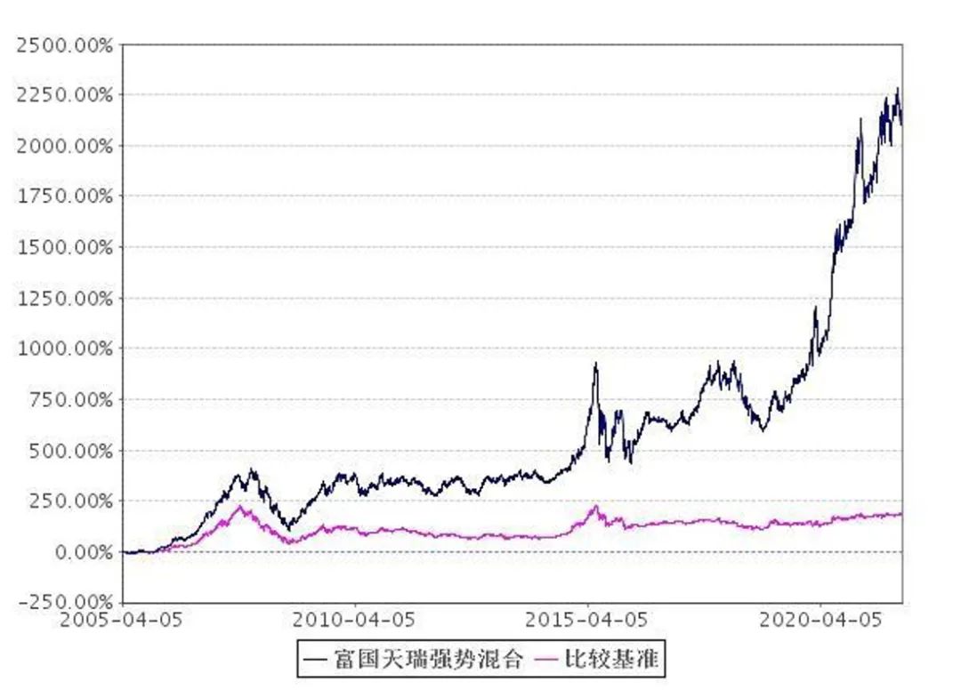 长期绩优基金排名,深度分析绩优基金