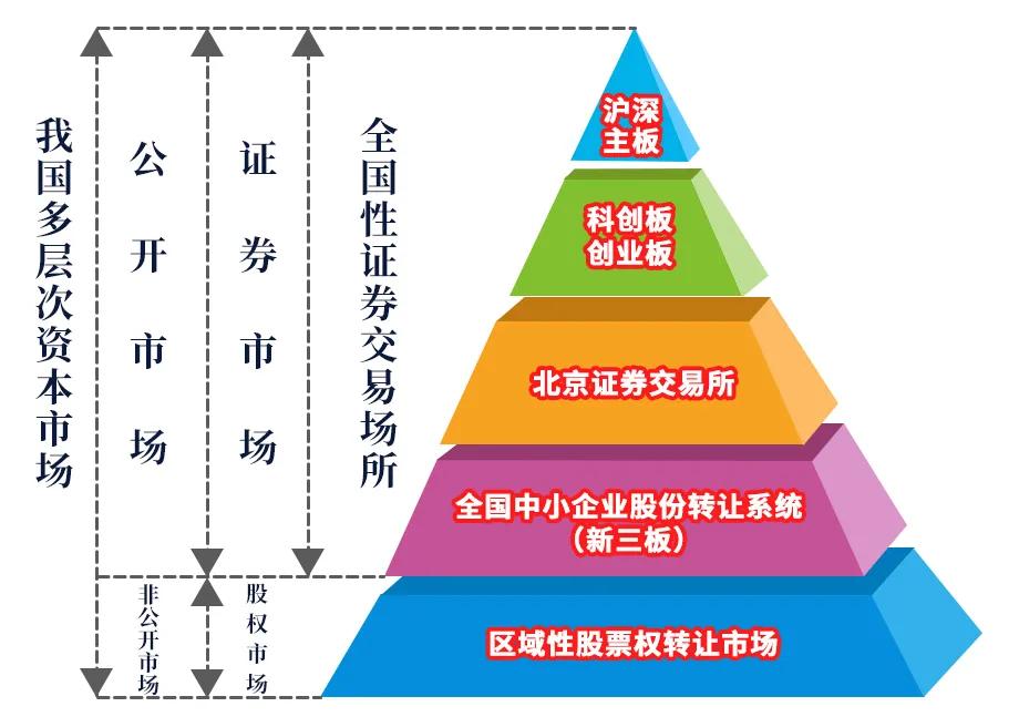 成都利好政策,重庆成都哪个地方更好