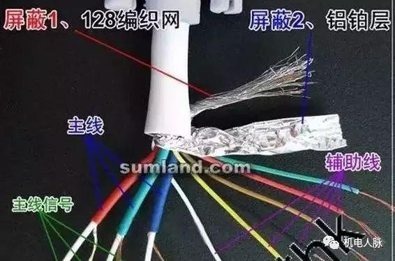 零基础掌握弱电系统常用线缆：电源线、音视频线、网线、电梯电缆
